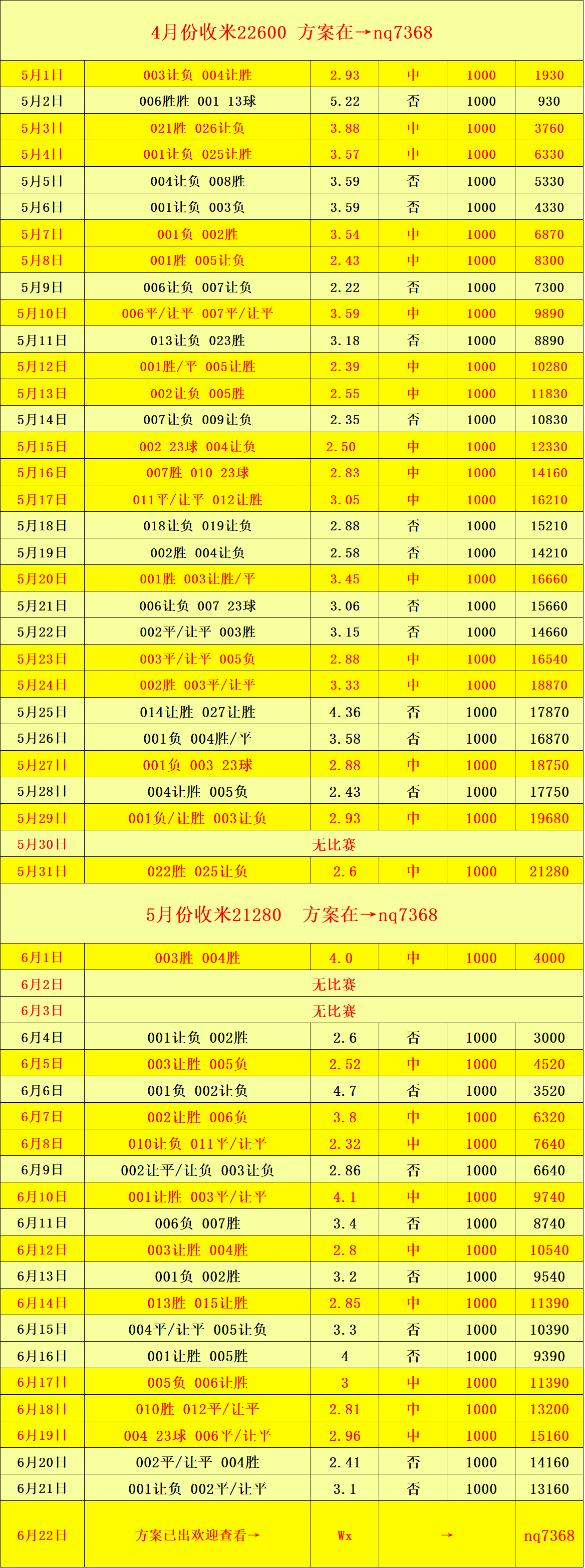 关于专家预测世界杯胜率超六成，结果成焦点的信息
