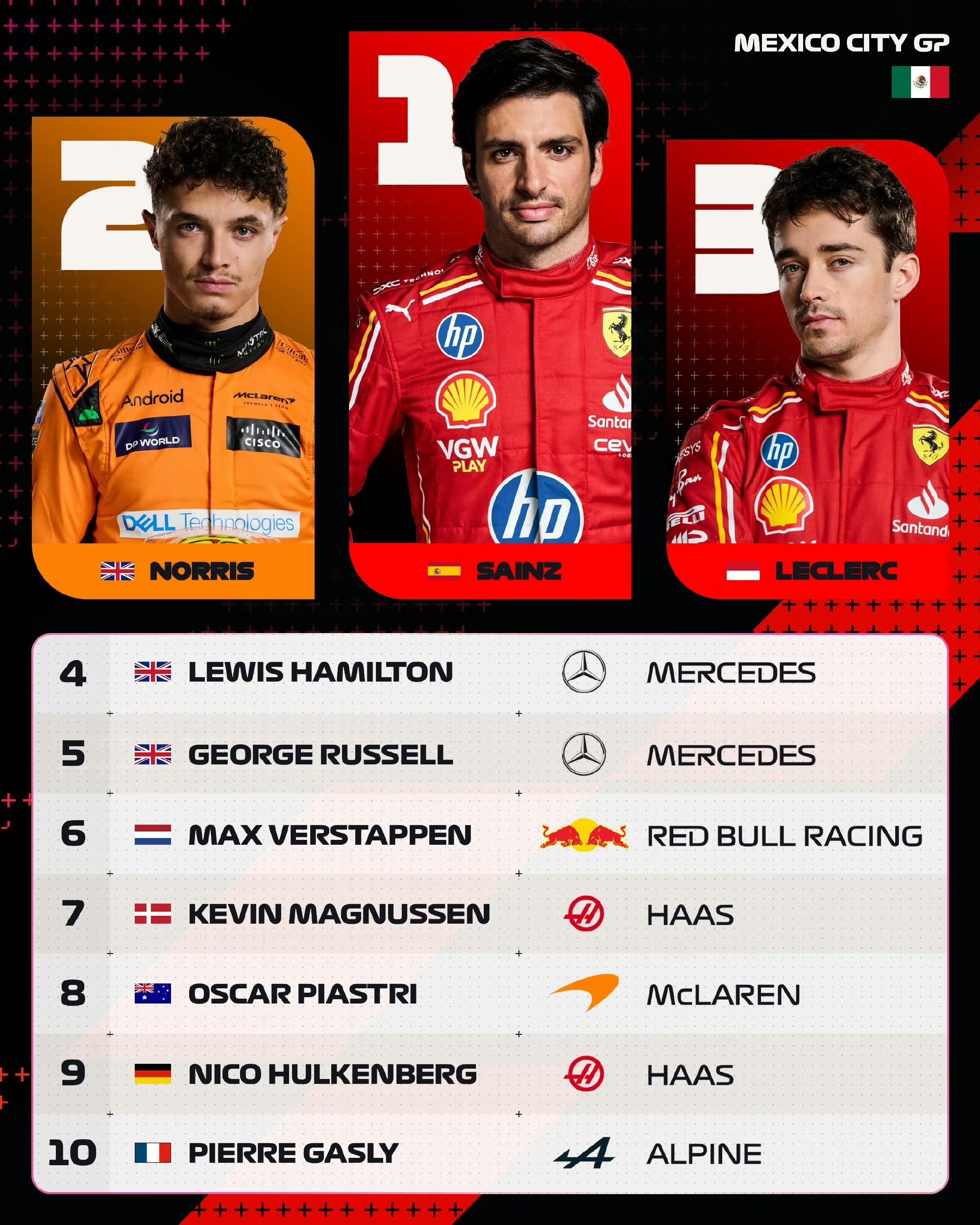 法拉利鏖战红牛车队,诺里斯扛起全队 法拉利鏖战红牛车队,诺里斯扛起全队