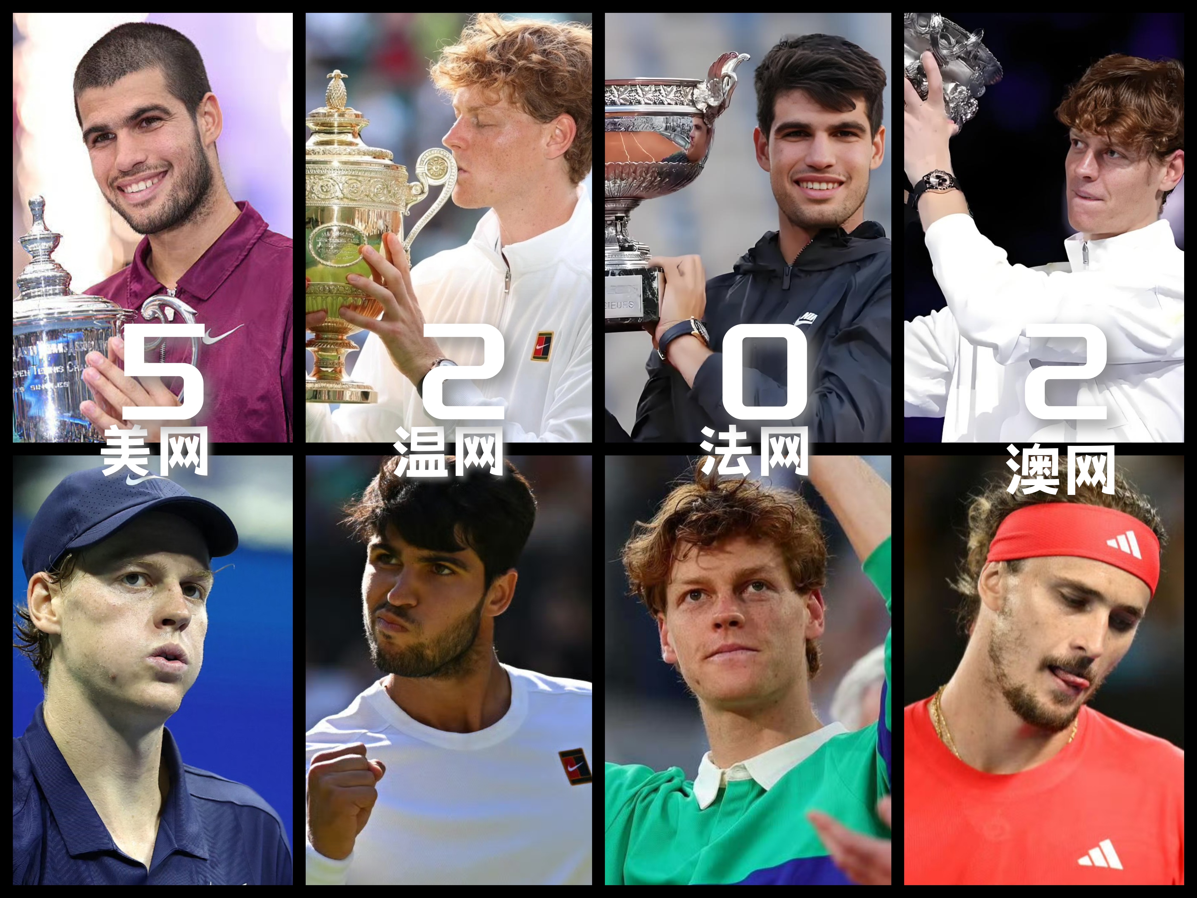 美网逆转澳网，阿尔卡拉斯统治全场